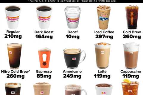 How Much Caffeine is in a Nespresso Coffee Pod? - NesPressoDude