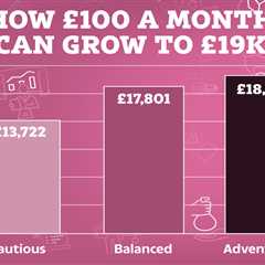 The Broke Person's Guide to Investing (Yes, You Can Turn £100 into Nearly £19k)