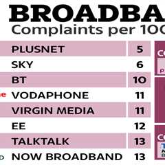 Broadband Shame List: Your Provider's Dirty Laundry Just Got Aired