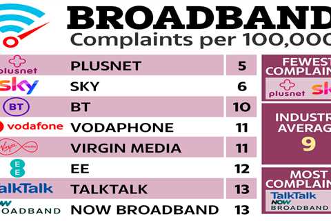 Broadband Shame List: Your Provider's Dirty Laundry Just Got Aired
